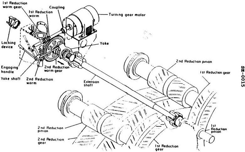 USCG illustration SE-0015 for Engine 2014 Steam Plants question 1862