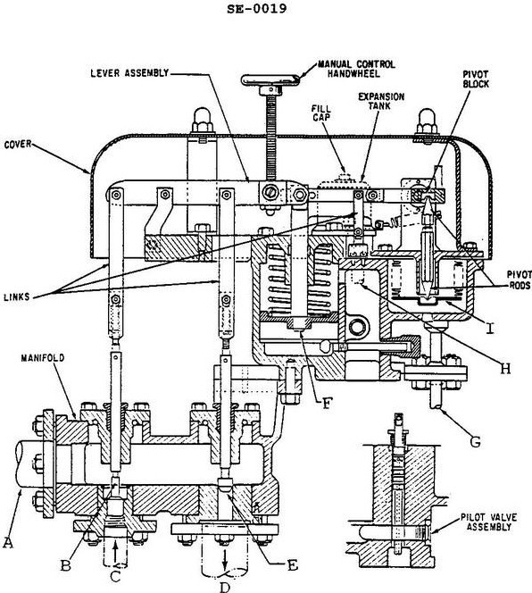 USCG illustration SE-0019 for Engine 2014 Steam Plants question 1434