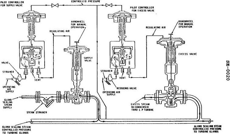 USCG illustration SE-0020 for Engine 2014 Steam Plants question 1540