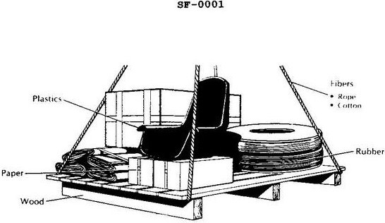 USCG illustration SF-0001 for Engine 2014 Engineering Safety question 859