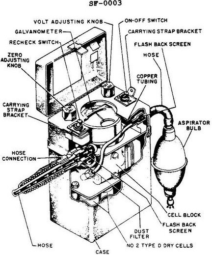 USCG illustration SF-0003 for Engine 2014 Engineering Safety question 1387