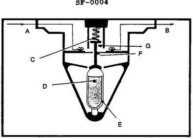 USCG illustration SF-0004 for Engine 2014 Engineering Safety question 1288