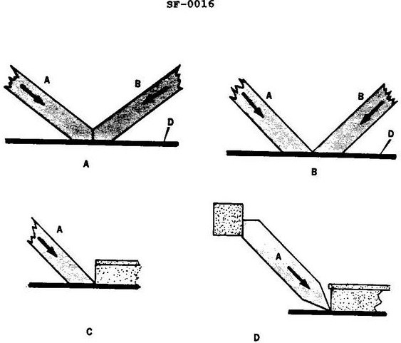 USCG illustration SF-0016 for Engine 2014 Engineering Safety question 2197