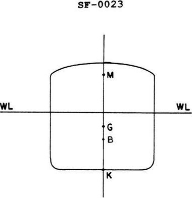 USCG illustration SF-0023 for Engine 2014 Engineering Safety question 813