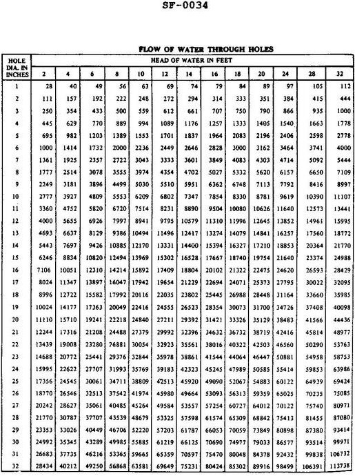 USCG illustration SF-0034 for Engine 2014 Engineering Safety question 192