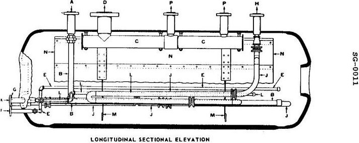 USCG illustration SG-0011 for Engine 2014 Steam Plants question 787