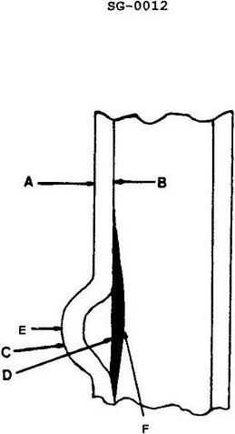 USCG illustration SG-0012 for Engine 2014 Steam Plants question 191