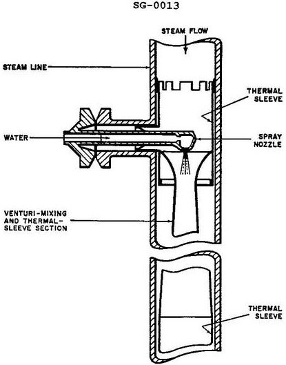 USCG illustration SG-0013 for Engine 2014 Steam Plants question 764