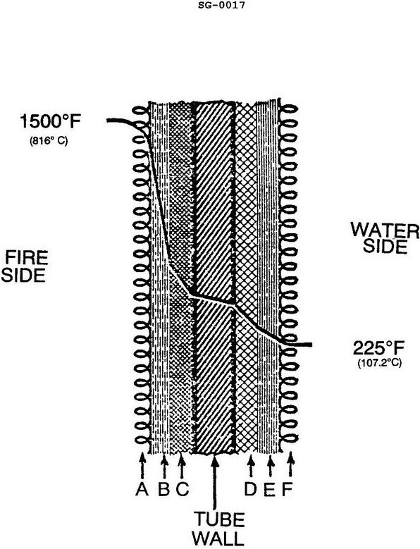 USCG illustration SG-0017 for Engine 2014 Steam Plants question 1116
