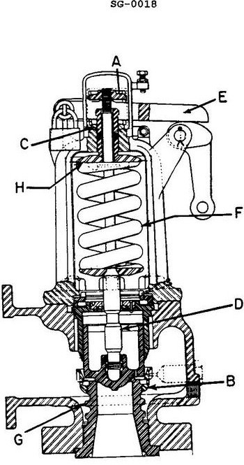 USCG illustration SG-0018 for Engine 2014 Steam Plants question 965